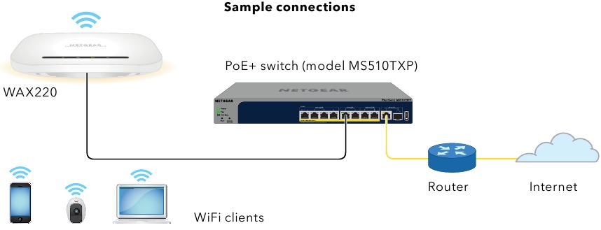 NETGEAR - WAX220 - 1-қадам. WAX220 құрылғысын желіге қосыңыз 1-қадам. WAX220 құрылғысын желіге қосыңыз