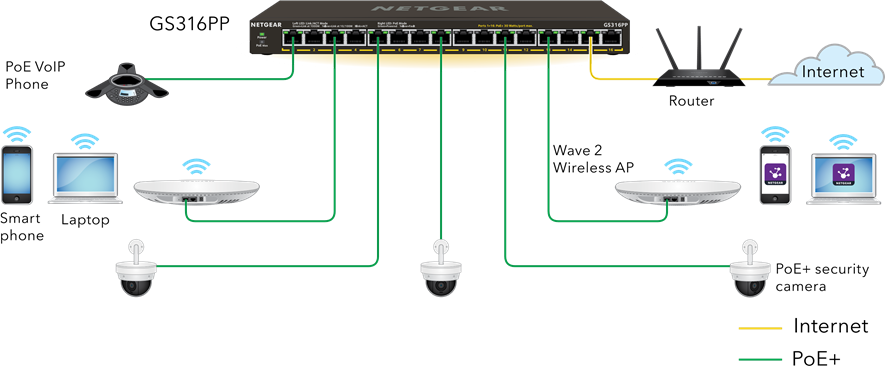 NETGEAR - GS316P - Ligar o switch Ligar o switch