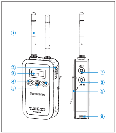 Saramonic - Système HiFi VmicLink5 - Émetteur de poche - Structure du produit Émetteur de poche - Structure du produit