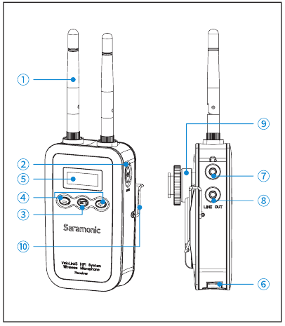 Saramonic - Système VmicLink5 HiFi - Récepteur portable - Structure du produit Récepteur portable - Structure du produit