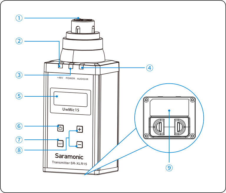 Saramonic - UwMic15 - Transmisor acoplable - Estructura del producto Transmisor acoplable - Estructura del producto