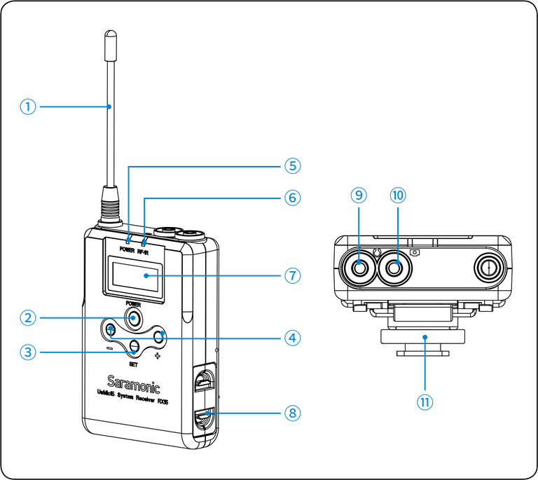 Saramonic - UwMic15 - Receptor portátil - Estructura del producto Receptor portátil - Estructura del producto