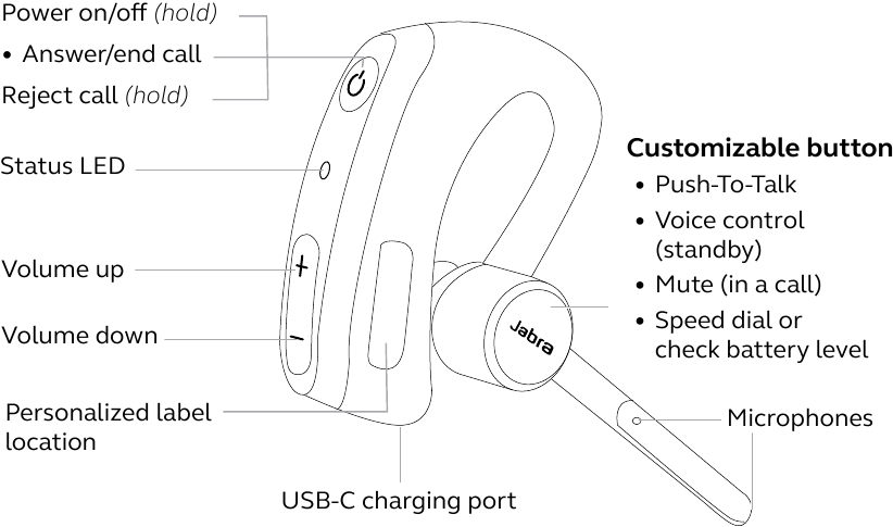 Jabra - Perform 45 - Jabra Perform 45 - przegląd Jabra Perform 45 - przegląd