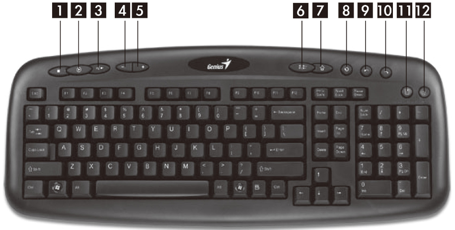 GENIUS - KB 600 V2 - Дефиниция на бързи клавиши на клавиатурата Дефиниция на бързи клавиши на клавиатурата