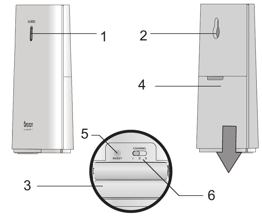 Oregon Scientific - EW99 - IKHTISAR IKHTISAR