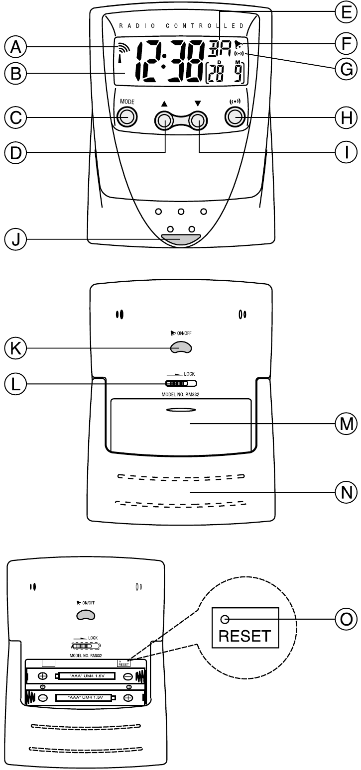 Oregon Scientific - RM832 - DESCRIEREA PĂRȚILOR DESCRIEREA PĂRȚILOR