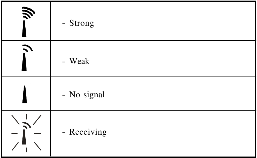 Oregon Scientific - RM832 - RECEPȚIE RADIO RECEPȚIE RADIO