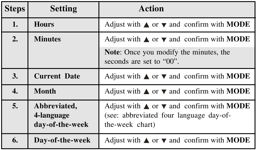 Oregon Scientific - RM832 - Pentru a seta manual ceasul Pentru a seta manual ceasul