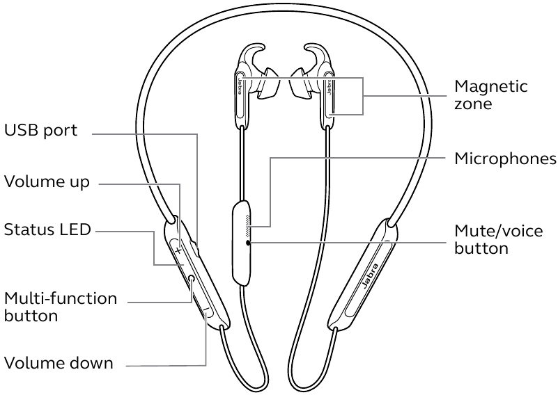 Jabra - Elite 45e - Pasqyra e pajisjes Pasqyra e pajisjes