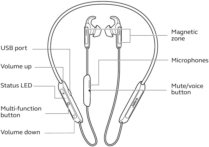 Jabra - Elite 45e - Si të përdorni - Pjesët dhe Kontrollet Si të përdorni - Pjesët dhe Kontrollet