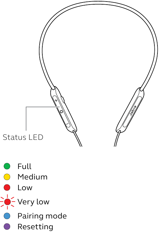 Jabra - Elite 45e - Përshkrimi i LED të statusit Përshkrimi i LED të statusit