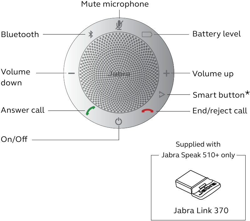 Jabra - Speak 510 - Muhtasari wa kifaa Muhtasari wa kifaa