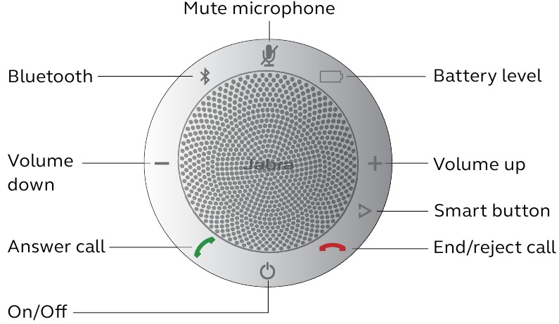 Jabra - Speak 510 - Jinsi ya kutumia Kifaa - Sehemu na Udhibiti Jinsi ya kutumia Kifaa - Sehemu na Udhibiti