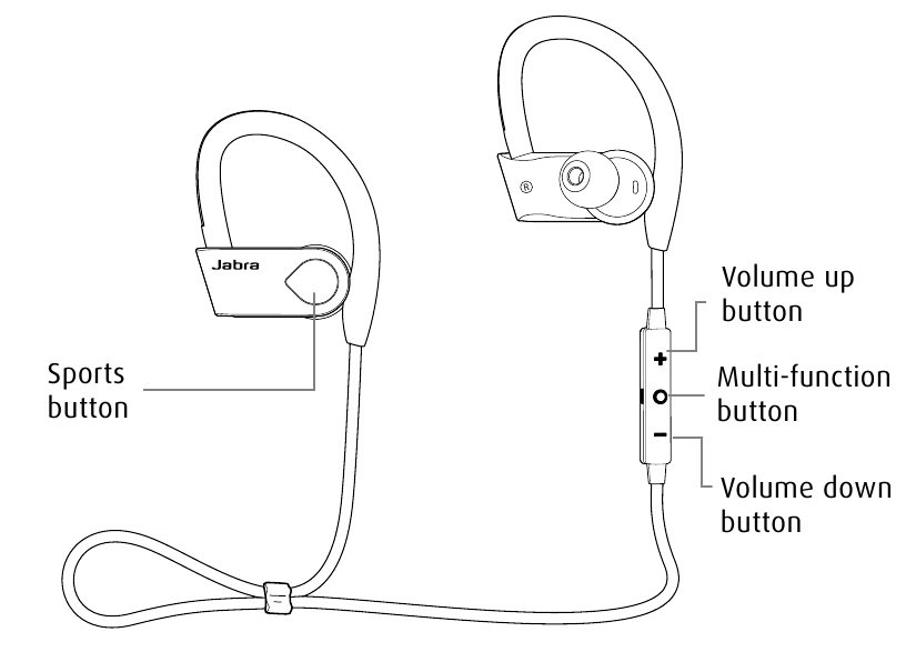 Jabra - Sport Pace Wireless - COMO USAR COMO USAR