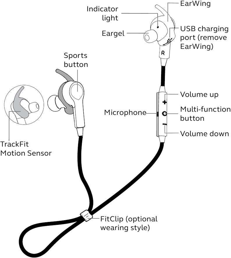 Jabra - Sport Coach - Преглед на слушалките Преглед на слушалките