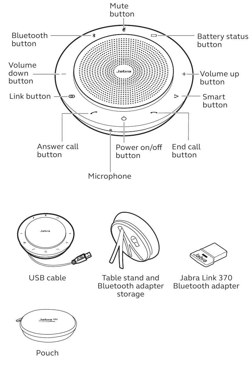 Jabra - Speak 750 - Visão geral do dispositivo Visão geral do dispositivo
