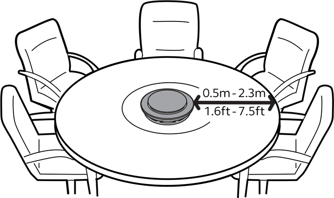 Jabra - Speak 750 - Posição em sala de reuniões de pequeno porte Posição em sala de reuniões de pequeno porte