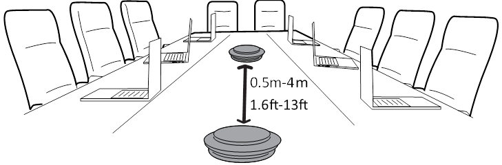 Jabra - Speak 750 - Posição - Sala de reuniões de médio porte Posição - Sala de reuniões de médio porte