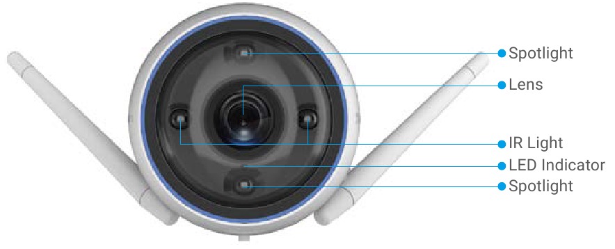 EZVIZ - CTQ3N - Pregled osnov - 2. del Pregled osnov - 2. del