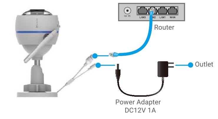 EZVIZ - CTQ3N - Žična povezava Žična povezava