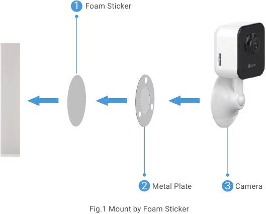 EZVIZ - H1c - Montaje con una pegatina de espuma Montaje con una pegatina de espuma