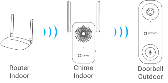 EZVIZ - Smart Chime - Network Connect Type 1 Network Connect Type 1