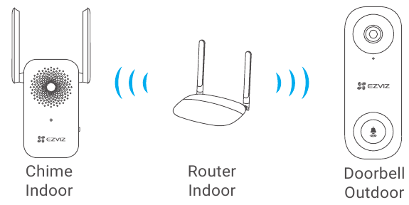 EZVIZ - Smart Chime - Network Connect Type 2 Network Connect Type 2
