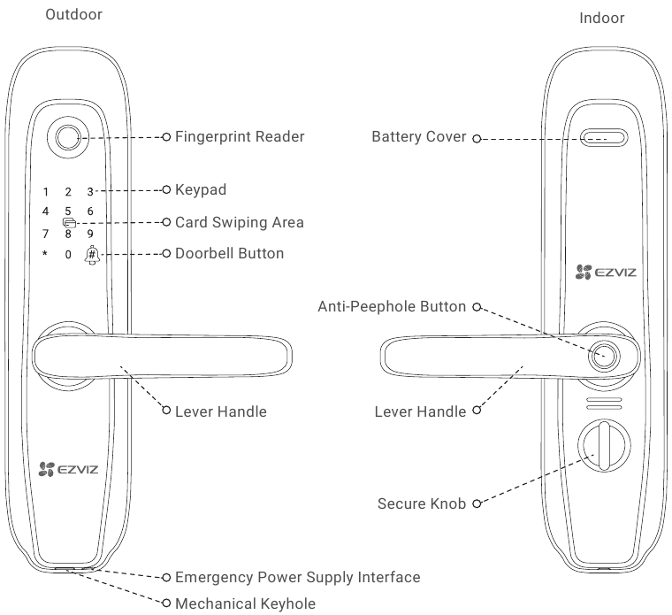 EZVIZ - L2 - Übersicht Übersicht