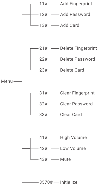 EZVIZ - L2 - Geräteeinstellungen - Menüindex Geräteeinstellungen - Menüindex