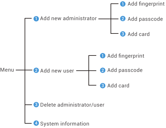 EZVIZ - LT70 - Impostazioni dell'unità - Indice menu Impostazioni dell'unità - Indice menu