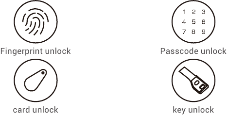 EZVIZ - LT70 - Utilizzo dell'unità - Metodi di sblocco multipli Utilizzo dell'unità - Metodi di sblocco multipli