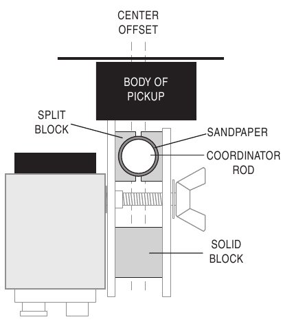 Fishman - Rare Earth - Adapta ya Banjo yenye Fimbo Moja ya Kuratibu Adapta ya Banjo yenye Fimbo Moja ya Kuratibu