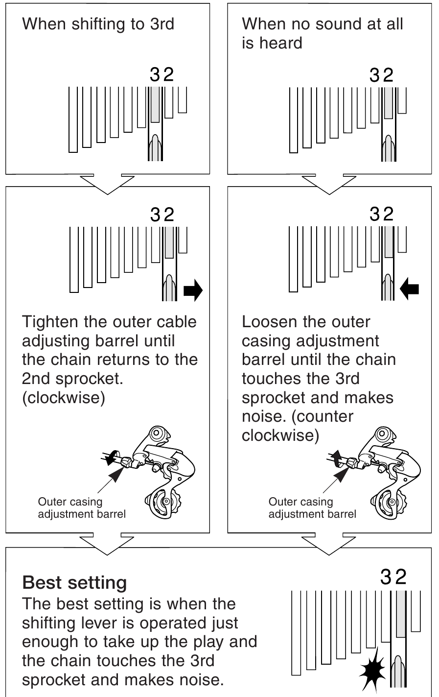 Shimano - TIAGRA RD-4500 - Mogućnosti montaže Mogućnosti montaže