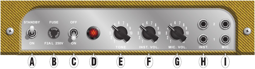 Fender - 57 Custom Deluxe - Panneau de contrôle Panneau de contrôle