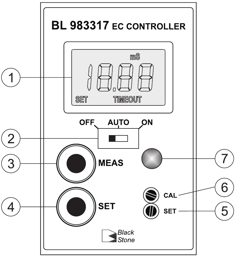 Hanna Instruments - BL 983317-0 - Front panel Front panel
