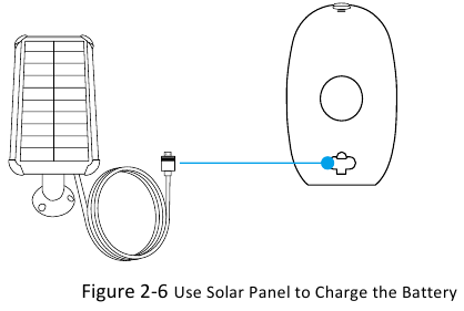EZVIZ - C3A & W2D - Panel słoneczny Panel słoneczny