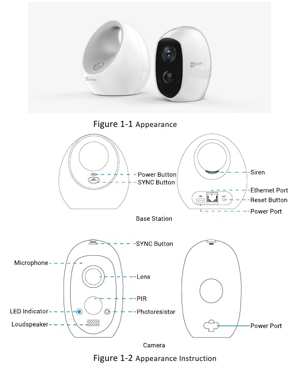 EZVIZ - C3A & W2D - Wygląd urządzenia Wygląd urządzenia