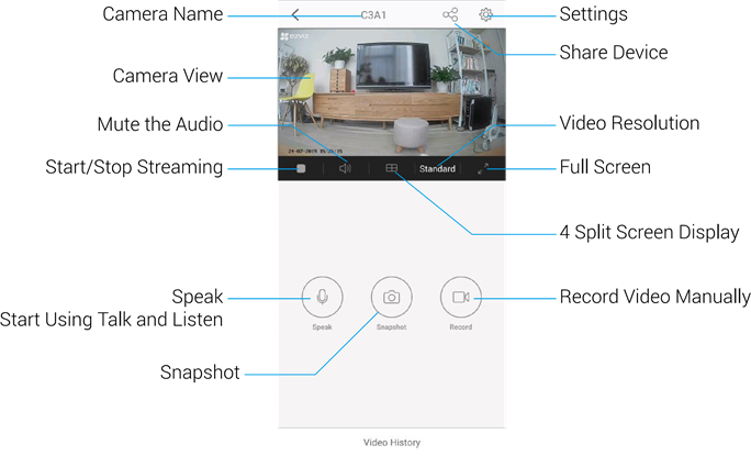 EZVIZ - C3A & W2D - Wyświetlanie obrazu z kamery Wyświetlanie obrazu z kamery