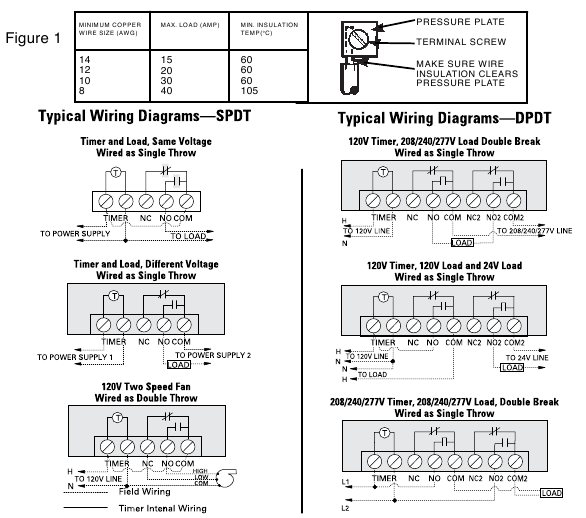 GE - 56922 - Az eszköz bekötése az időzítőhöz Az eszköz bekötése az időzítőhöz