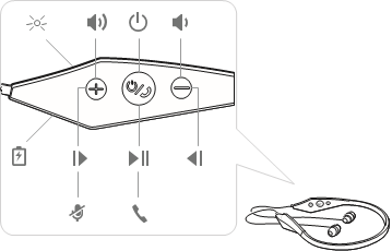 Plantronics - BackBeat 100 Series - Visão geral dos auscultadores Visão geral dos auscultadores
