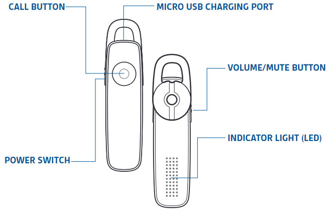 Plantronics - MARQUE M155 - Overview Yleiskatsaus