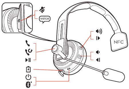 Plantronics - Voyager 100 Series - Преглед на устройството Преглед на устройството