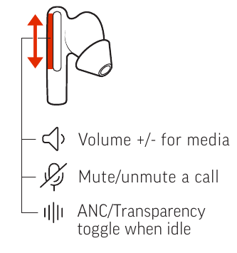 Plantronics - Poly Voyager FREE 60 - КОНТРОЛИ - Плъзгане КОНТРОЛИ - Плъзгане