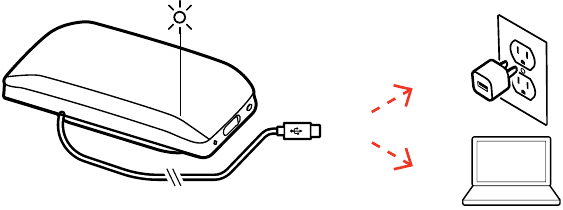 Plantronics - Poly SYNC 20 Series - Aktywacja urządzenia poprzez podłączenie zasilania Aktywacja urządzenia poprzez podłączenie zasilania