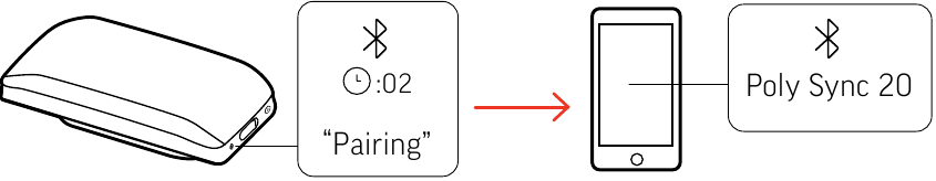 Plantronics - Poly SYNC 20 Series - KONFIGURACJA MOBILNA (PAROWANIE) KONFIGURACJA MOBILNA (PAROWANIE)