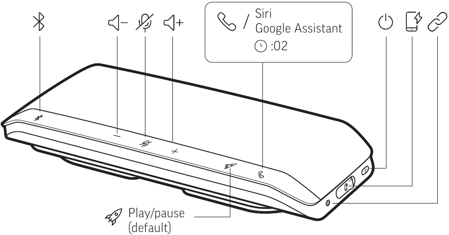 Plantronics - Poly SYNC 40 Series - PRZEGLĄD ELEMENTÓW STERUJĄCYCH PRZEGLĄD ELEMENTÓW STERUJĄCYCH