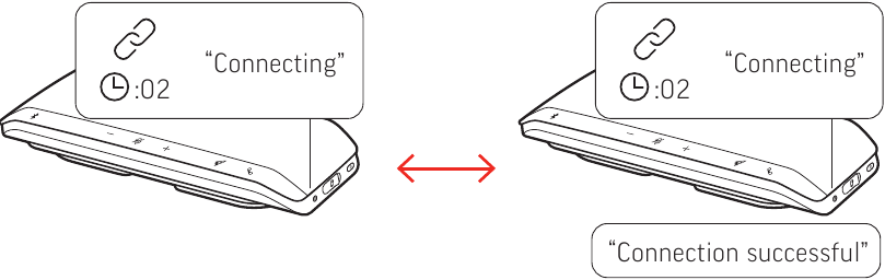 Plantronics - Poly SYNC 40 Series - Bezprzewodowe połączenie dwóch PolySync 40 Bezprzewodowe połączenie dwóch PolySync 40