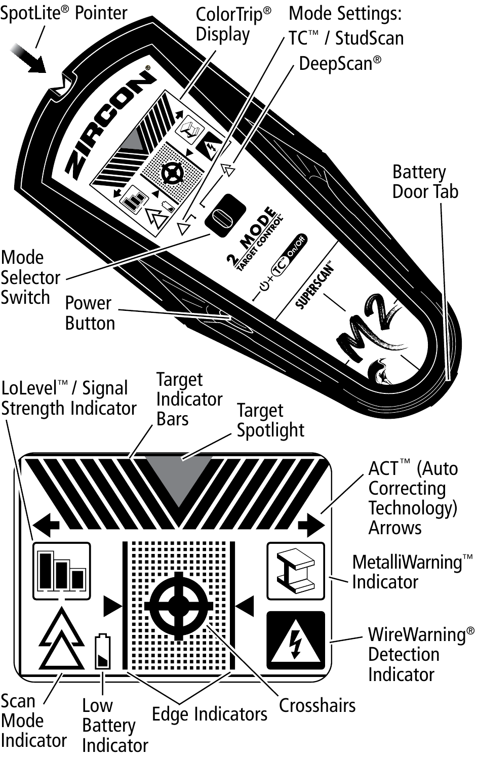Zircon - SuperScan M2 - PREZENTARE GENERALĂ PREZENTARE GENERALĂ