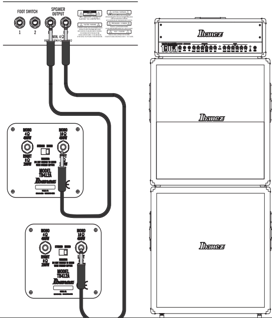Ibanez - Tone Blaster 412A - Connection example 3 Ejemplo de conexión 3
