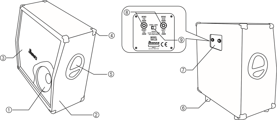 Ibanez - Tone Blaster 412A - Names and functions for each part Nombres y funciones de cada parte